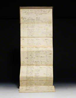 List of the Killed, Wounded and Missing (Battle of Bull Run)